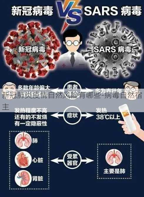 新冠肺炎疫情自然风险有哪些-病毒自然宿主