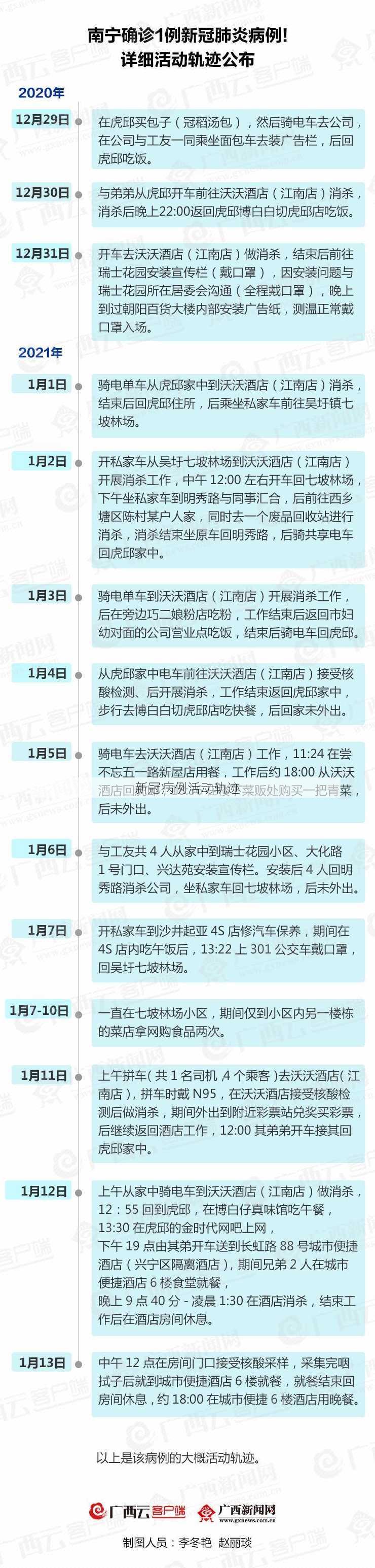 新冠病例活动轨迹