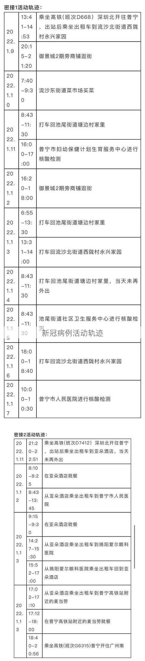 新冠病例活动轨迹