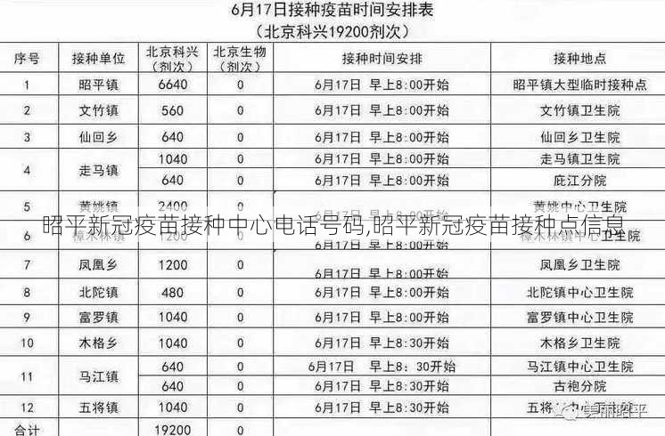 昭平新冠疫苗接种中心电话号码,昭平新冠疫苗接种点信息