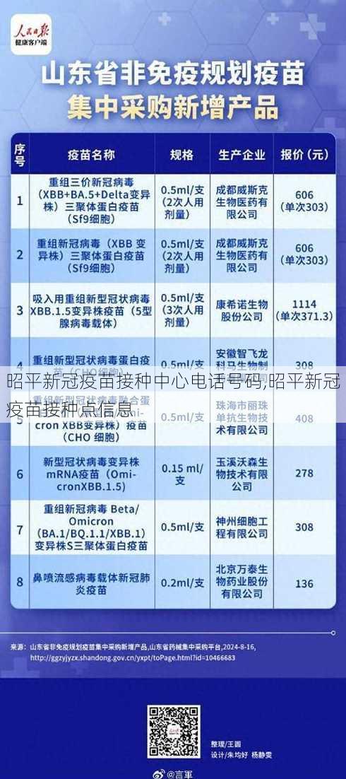 昭平新冠疫苗接种中心电话号码,昭平新冠疫苗接种点信息