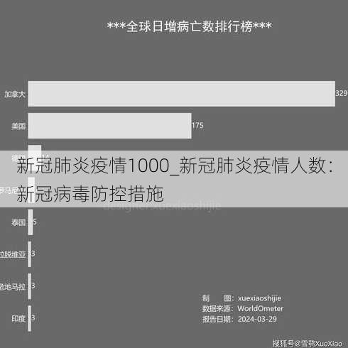 新冠肺炎疫情1000_新冠肺炎疫情人数：新冠病毒防控措施