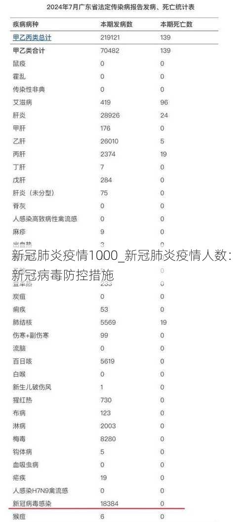 新冠肺炎疫情1000_新冠肺炎疫情人数：新冠病毒防控措施