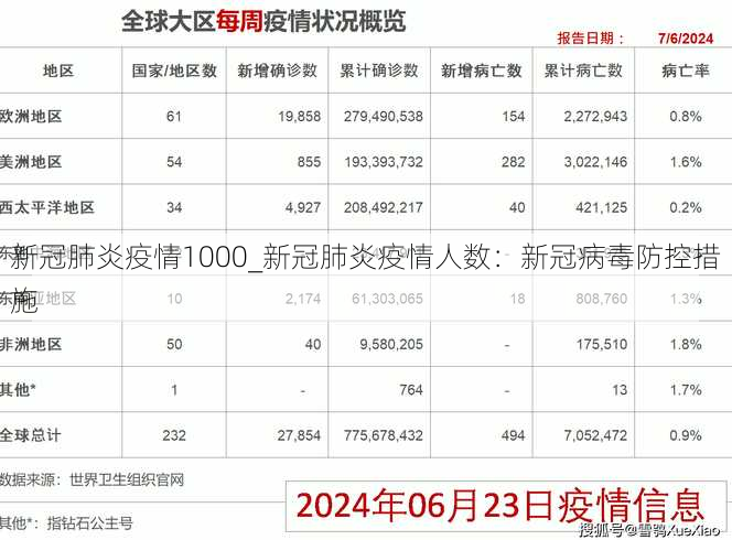 新冠肺炎疫情1000_新冠肺炎疫情人数：新冠病毒防控措施