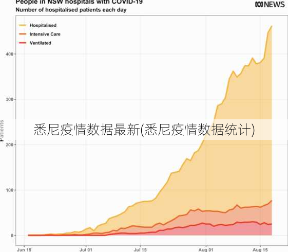 悉尼疫情数据最新(悉尼疫情数据统计)