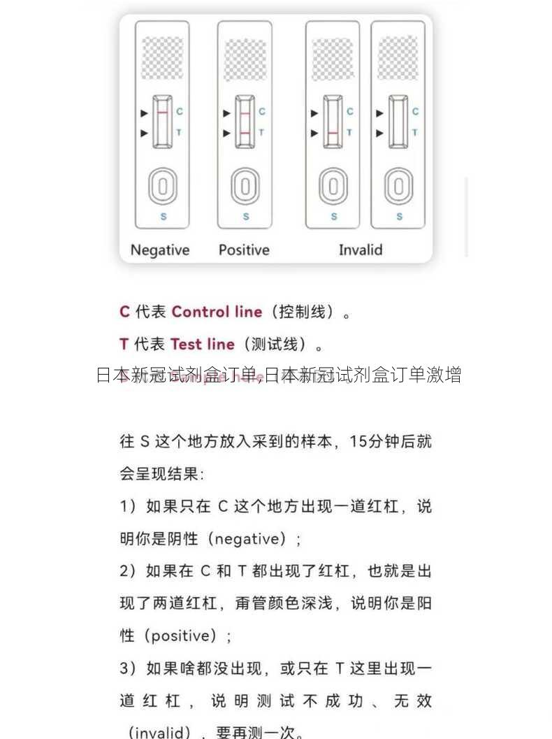 日本新冠试剂盒订单,日本新冠试剂盒订单激增