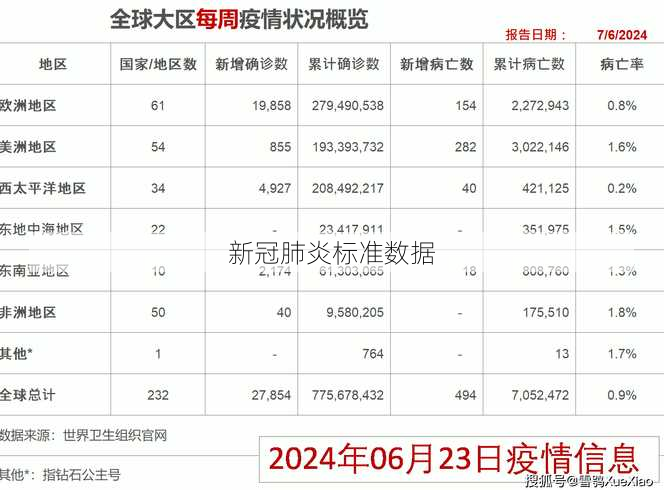 新冠肺炎标准数据