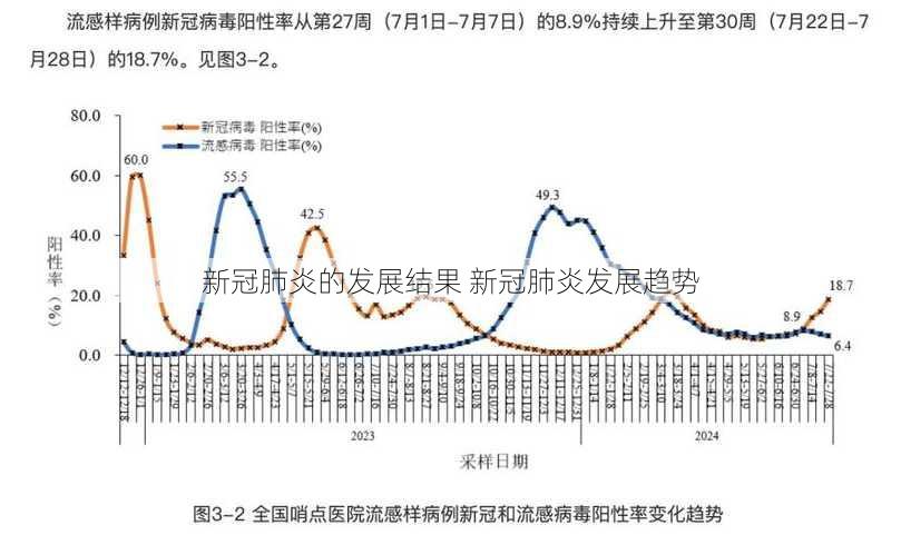 新冠肺炎的发展结果 新冠肺炎发展趋势