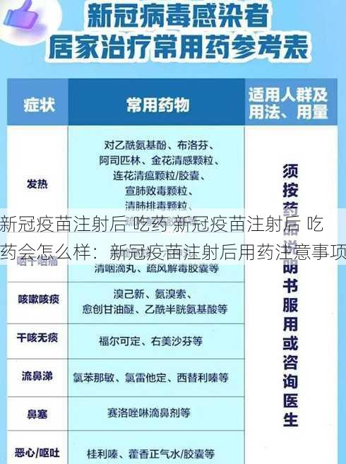 新冠疫苗注射后 吃药 新冠疫苗注射后 吃药会怎么样：新冠疫苗注射后用药注意事项