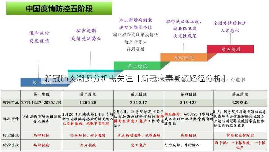 新冠肺炎溯源分析需关注【新冠病毒溯源路径分析】