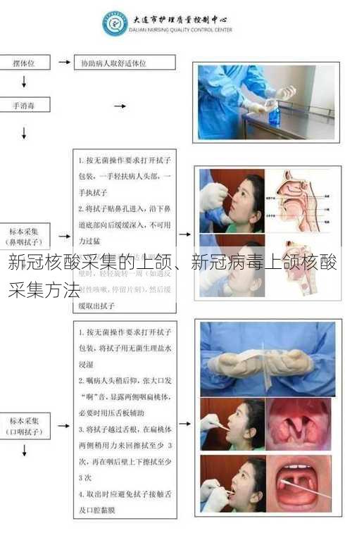 新冠核酸采集的上颌、新冠病毒上颌核酸采集方法