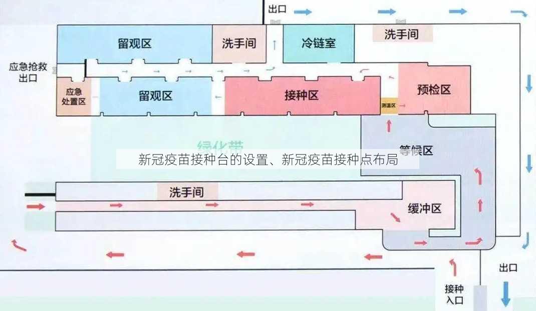 新冠疫苗接种台的设置、新冠疫苗接种点布局