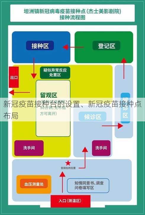 新冠疫苗接种台的设置、新冠疫苗接种点布局