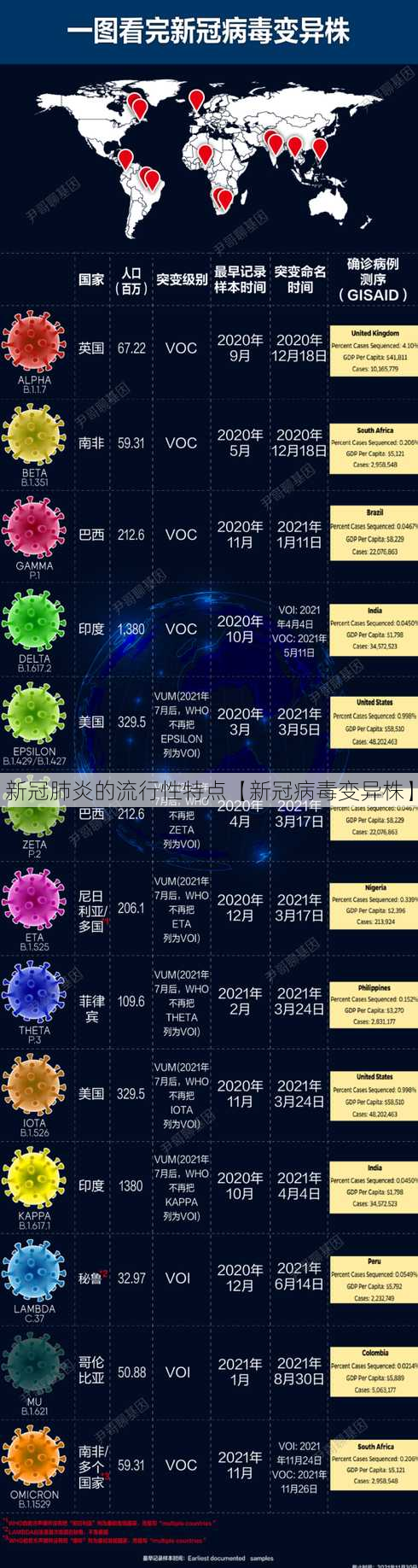 新冠肺炎的流行性特点【新冠病毒变异株】