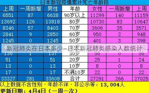 新冠肺炎在日本多少—日本新冠肺炎感染人数统计