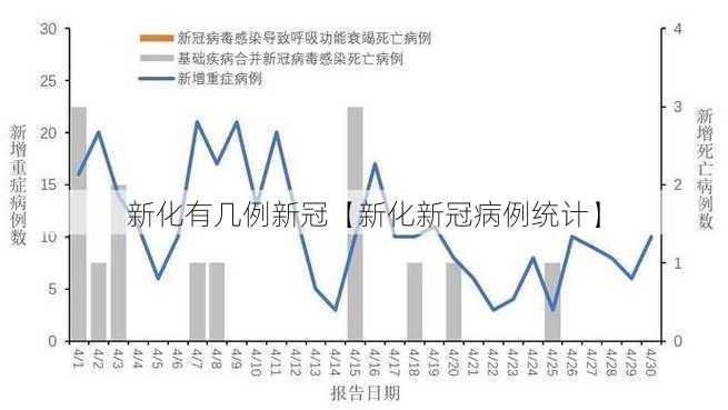 新化有几例新冠【新化新冠病例统计】