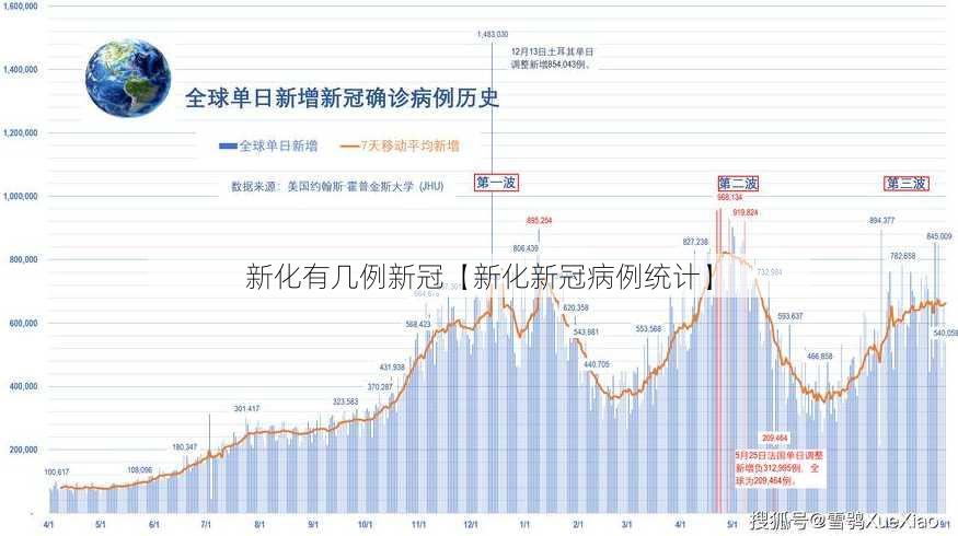 新化有几例新冠【新化新冠病例统计】