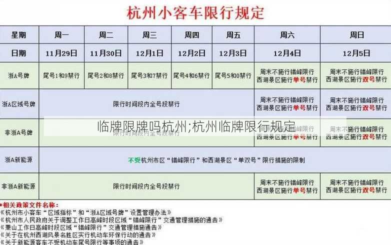 临牌限牌吗杭州;杭州临牌限行规定