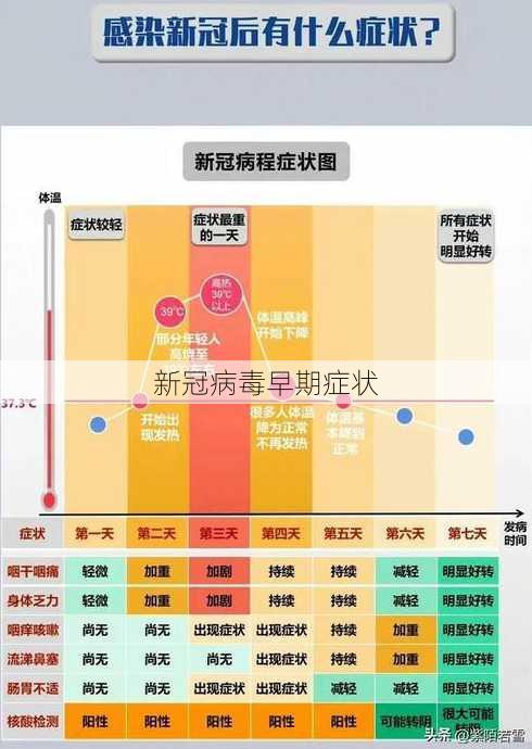 新冠病毒早期症状