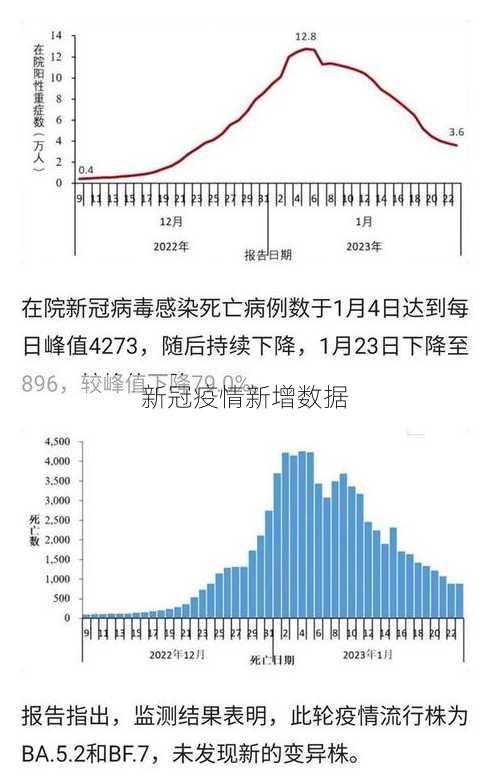 新冠疫情新增数据