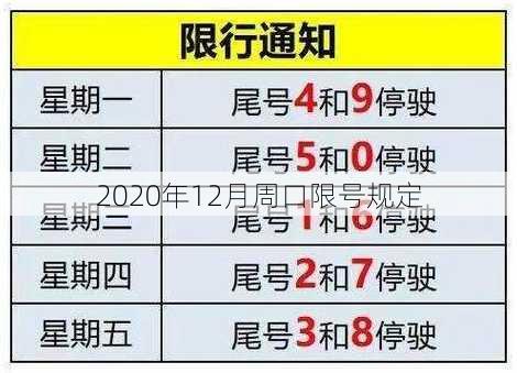 2020年12月周口限号规定