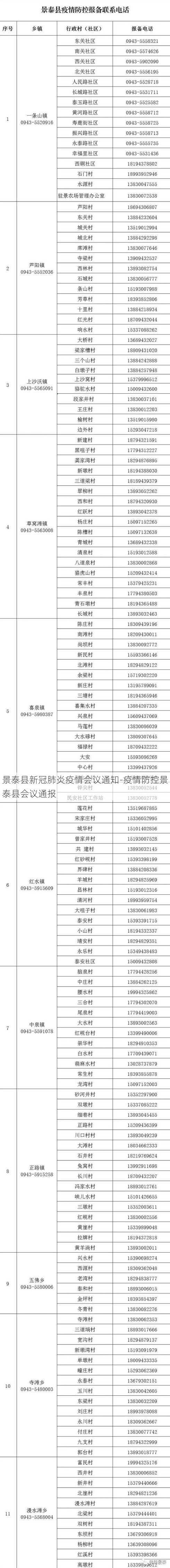 景泰县新冠肺炎疫情会议通知-疫情防控景泰县会议通报