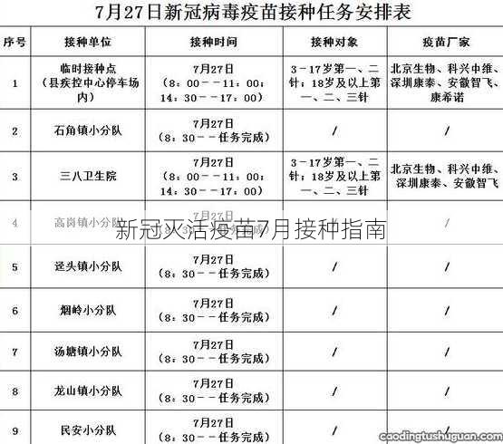 新冠灭活疫苗7月接种指南