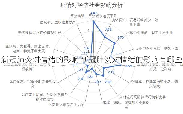 新冠肺炎对情绪的影响 新冠肺炎对情绪的影响有哪些