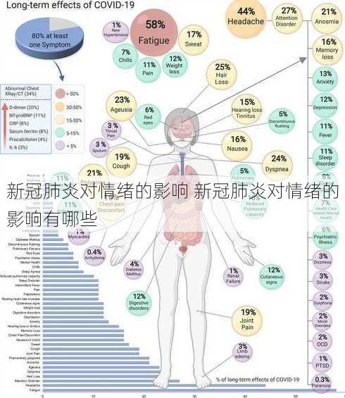 新冠肺炎对情绪的影响 新冠肺炎对情绪的影响有哪些