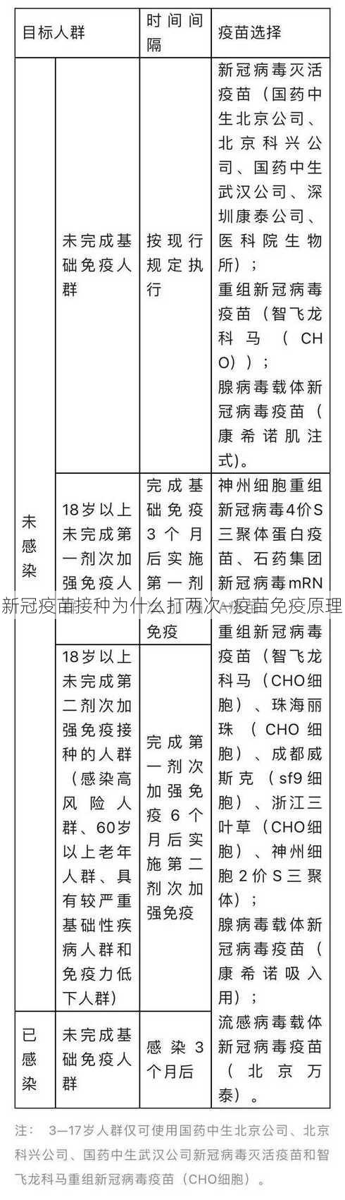 新冠疫苗接种为什么打两次—疫苗免疫原理