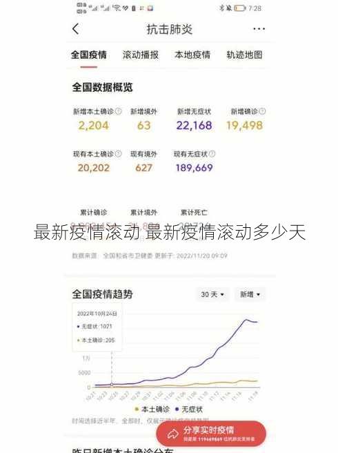 最新疫情滚动 最新疫情滚动多少天