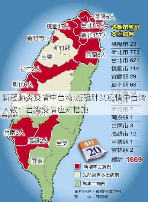 新冠肺炎疫情中台湾;新冠肺炎疫情中台湾人数：台湾疫情应对措施