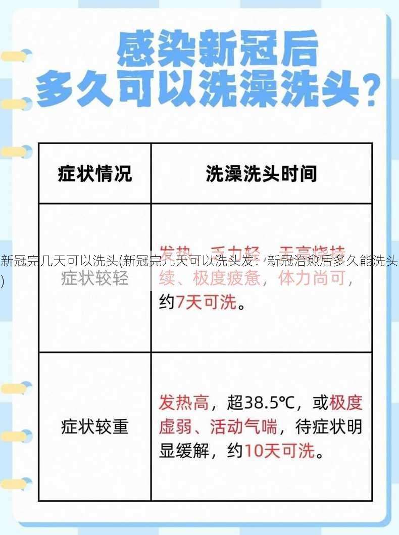 新冠完几天可以洗头(新冠完几天可以洗头发：新冠治愈后多久能洗头)