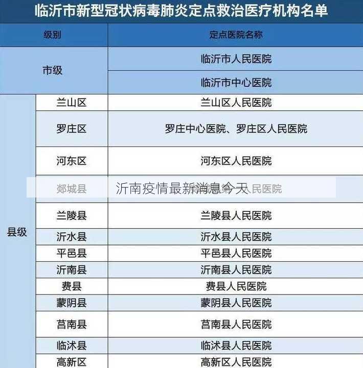 沂南疫情最新消息今天