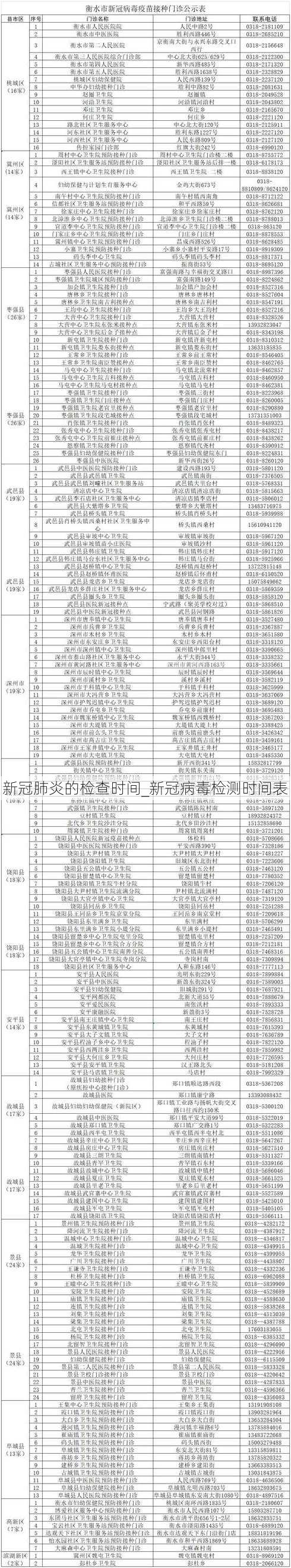 新冠肺炎的检查时间_新冠病毒检测时间表