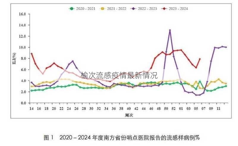 榆次流感疫情最新情况