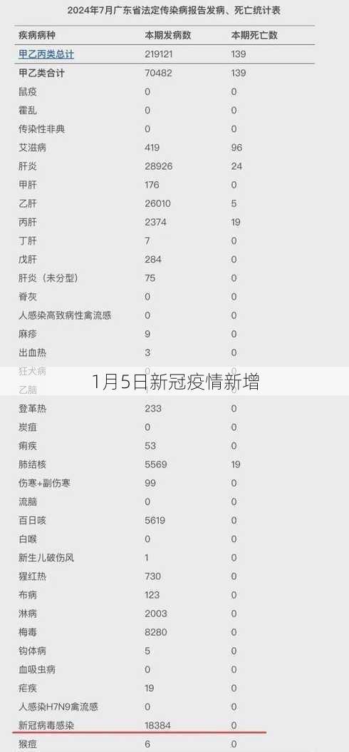 1月5日新冠疫情新增