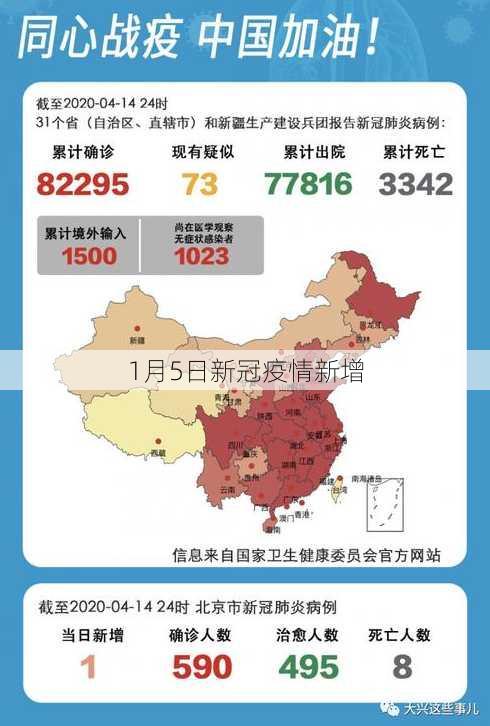 1月5日新冠疫情新增