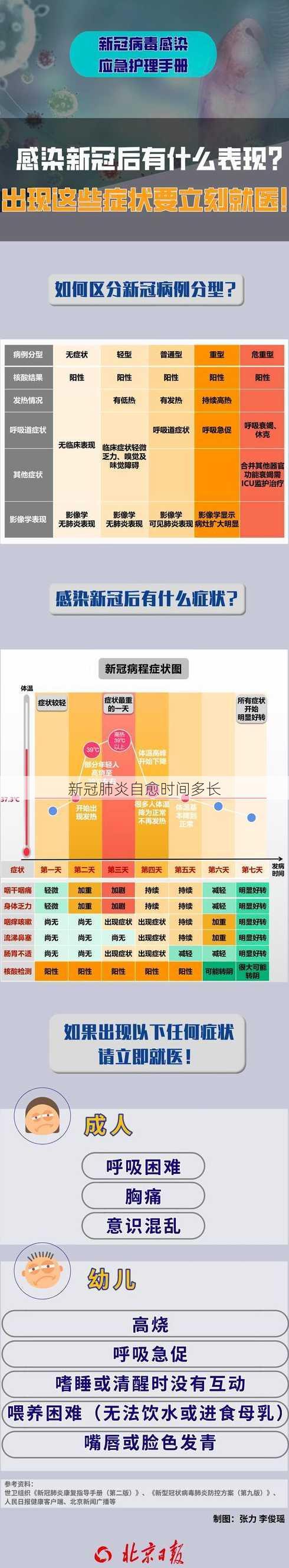 新冠肺炎自愈时间多长