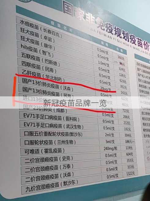 新冠疫苗品牌一览