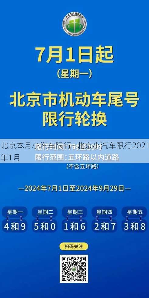 北京本月小汽车限行—北京小汽车限行2021年1月