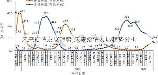 未来疫情发展趋势;未来疫情发展趋势分析