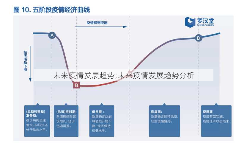 未来疫情发展趋势;未来疫情发展趋势分析