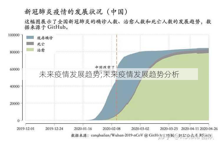 未来疫情发展趋势;未来疫情发展趋势分析