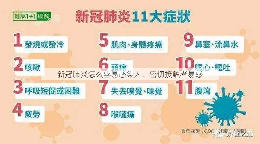 新冠肺炎怎么容易感染人、密切接触者易感