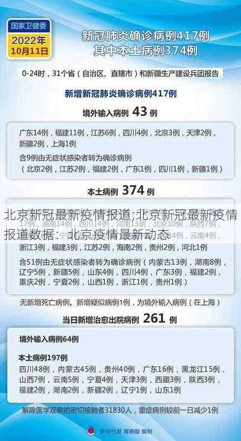 北京新冠最新疫情报道;北京新冠最新疫情报道数据：北京疫情最新动态