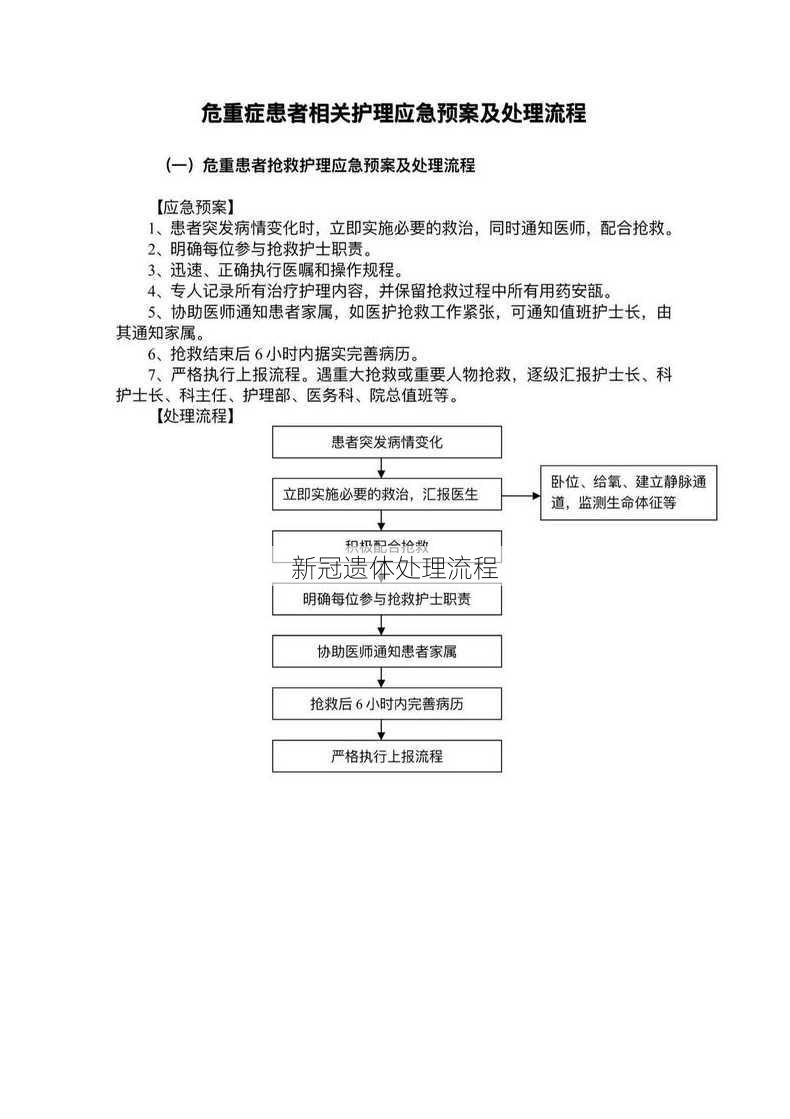 新冠遗体处理流程