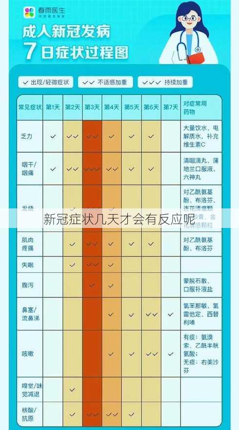 新冠症状几天才会有反应呢