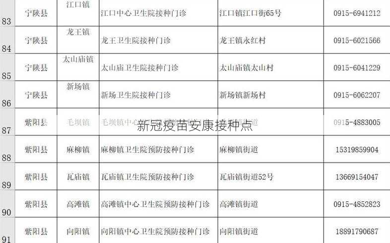 新冠疫苗安康接种点