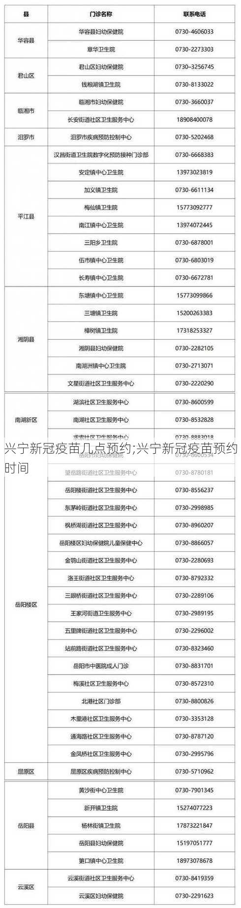 兴宁新冠疫苗几点预约;兴宁新冠疫苗预约时间